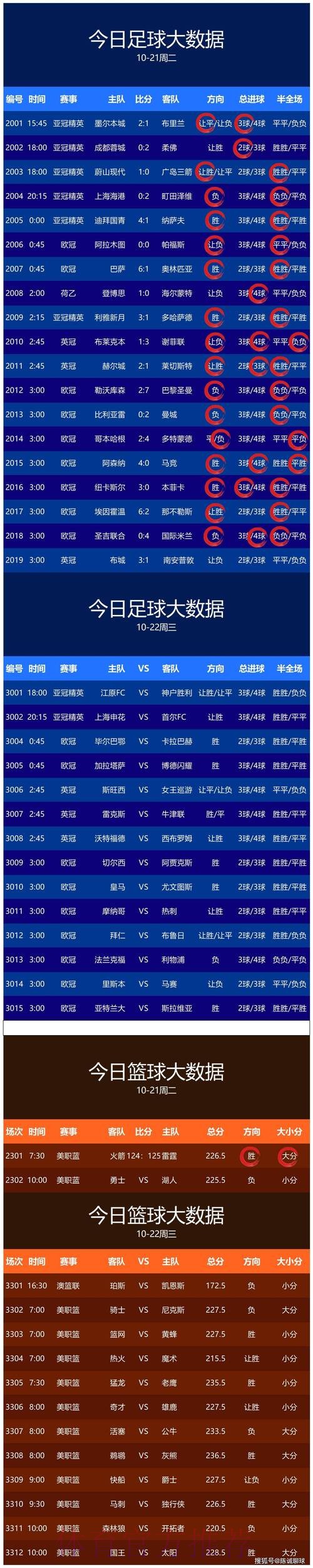 精准预测：世界杯比分软件全面指南