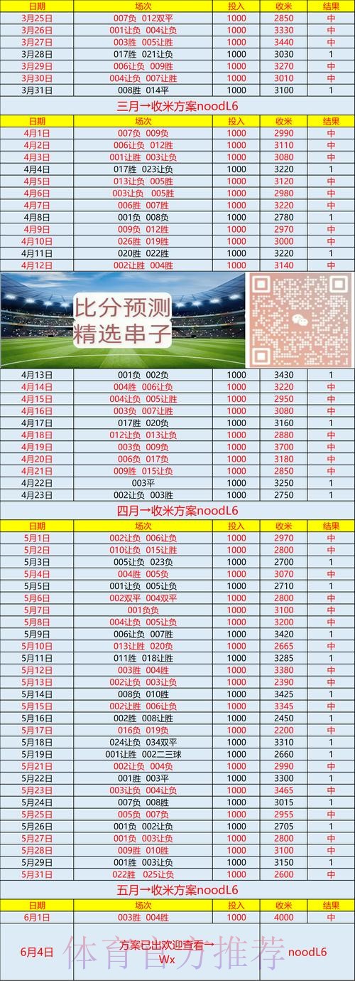 精准预测：世界杯比分软件全面指南