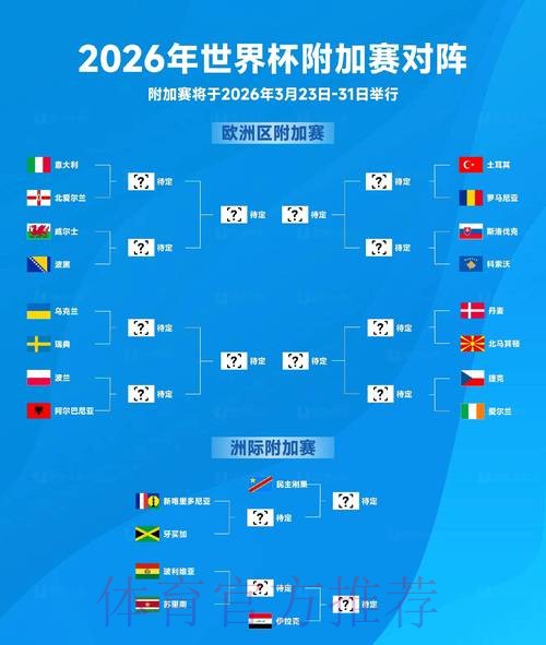2026世界杯竞猜热点球队分析 2026世界杯竞猜热点球队分析