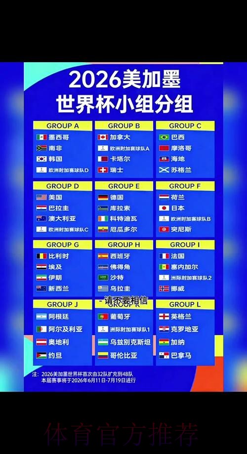 2026世界杯竞猜热点球队分析 2026世界杯竞猜热点球队分析