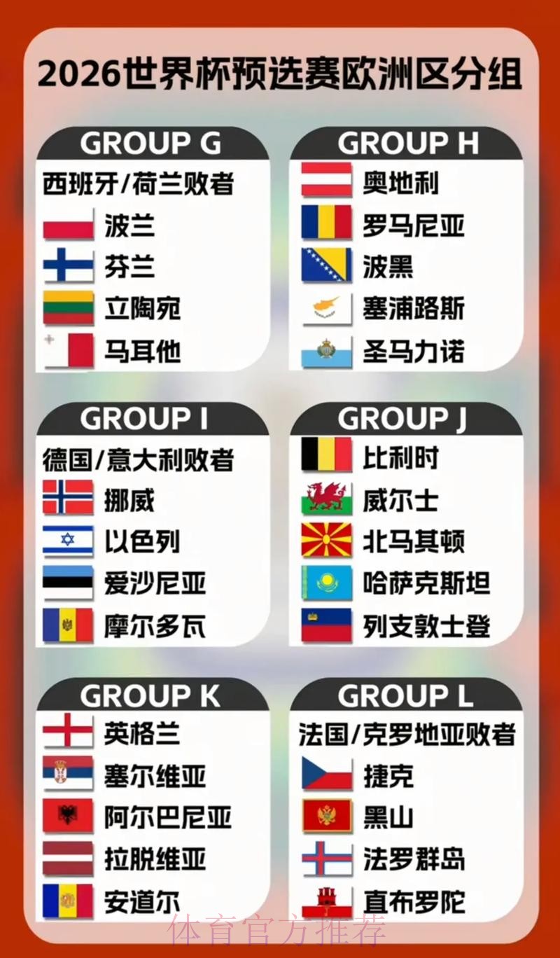 2026世界杯竞猜热点球队分析 2026世界杯竞猜热点球队分析