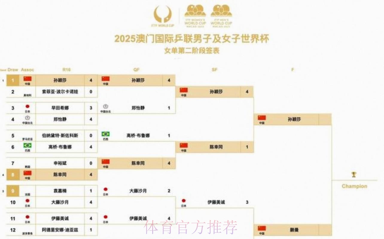 2026美加墨世界杯赛程免费 2026美加墨世界杯赛程免费